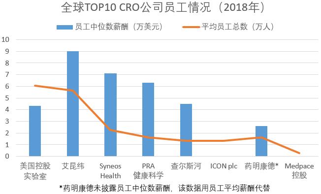 药明康德23年业绩估算,药明康德2023三年营收多少