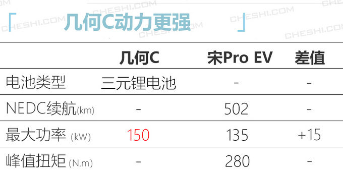 宝马X3纯电版等10款新车年内上，最快最低14万起就能买