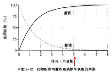 哺乳妈妈吃药,还能喂奶吗?