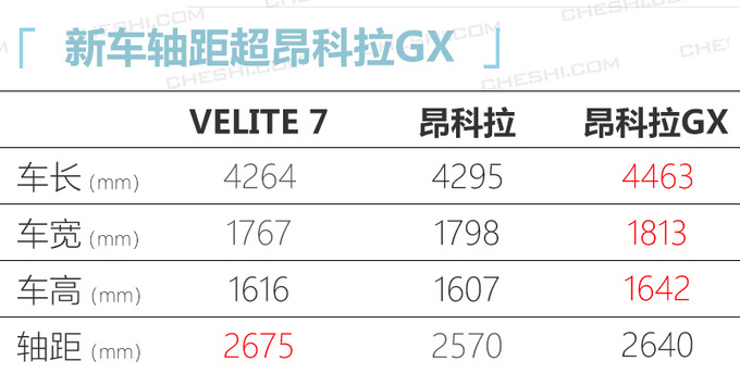 宝马X3纯电版等10款新车年内上，最快最低14万起就能买