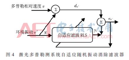 基于激光多普勒的索力测量系统设计与研究