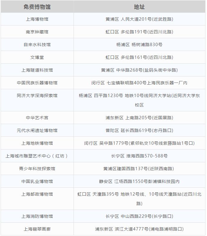 上海居民最新的福利政策,上海2020的惠民政策