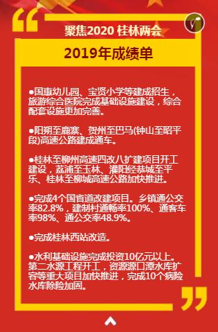 2020桂林重点项目,桂林2022目标