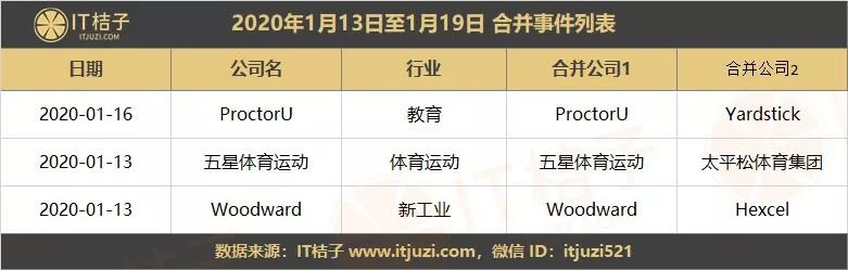 腾讯领投水滴d轮融资18亿,腾讯领投