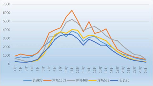假期出游请收好这份指南,春节将到请收好这份出行宝典