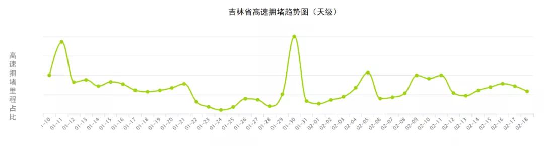 请收下这份春节安全出行攻略,春节出行你关心的干货都在这里