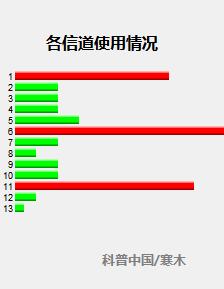为啥抢不了红包呢,为啥抢不着红包了