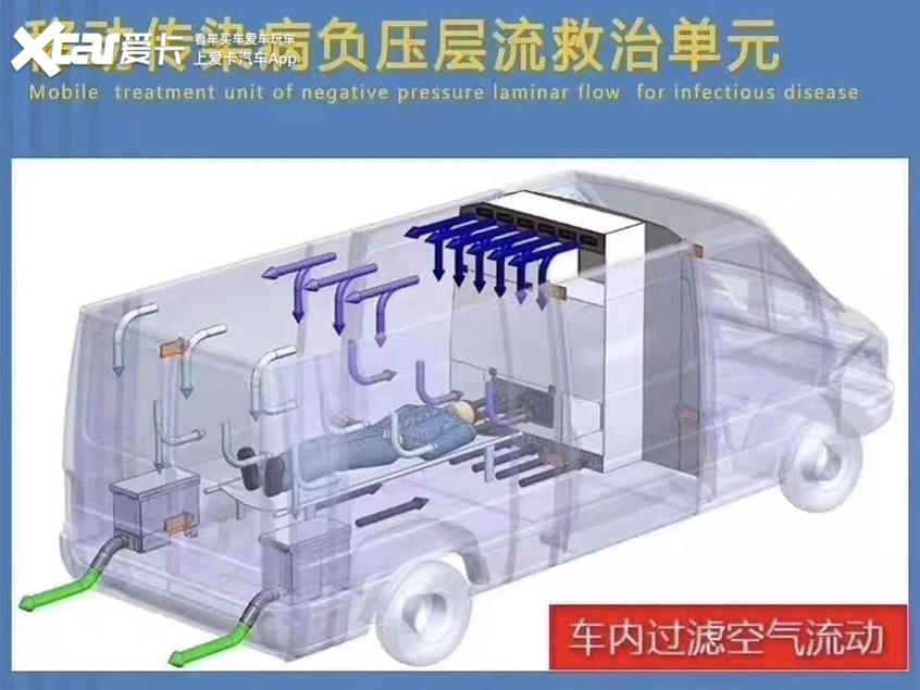 不止捐钱捐物还送车送给疫情区的车型盘点