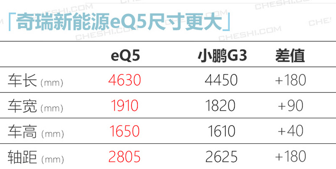 宝马X3纯电版等10款新车年内上，最快最低14万起就能买