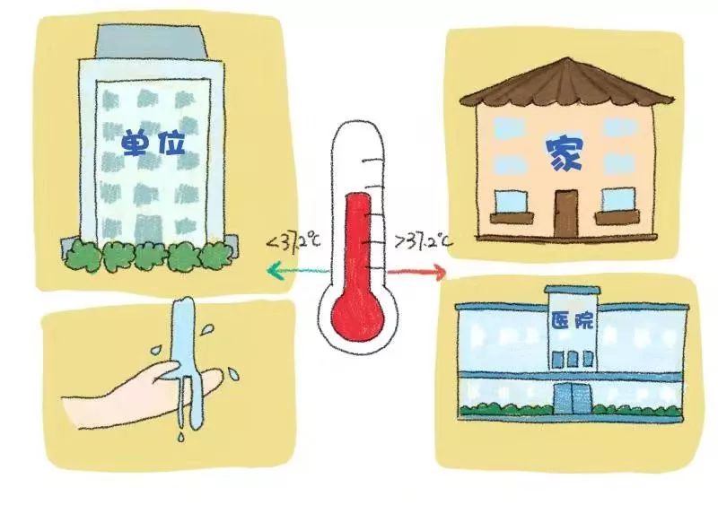 漫画新型冠状病毒肺炎十大症状,如何预防新型冠状病毒肺炎的漫画