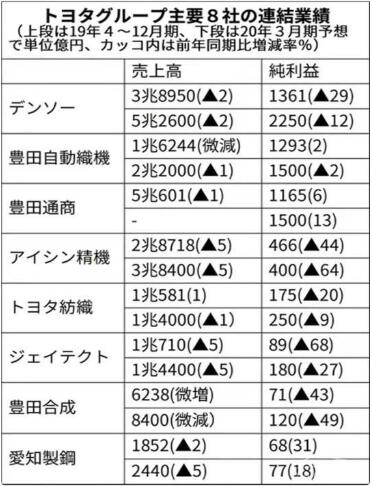 新冠肺炎对汽车行业的影响,新冠病毒肺炎期间对经济损失多少