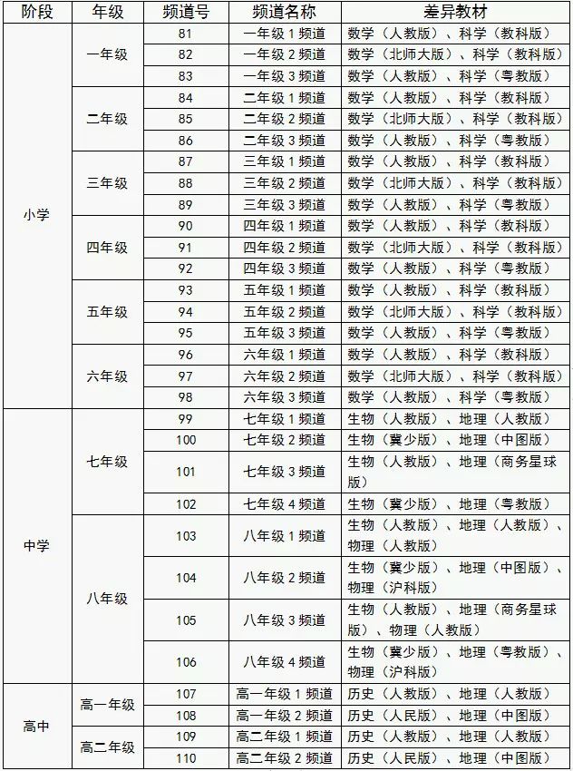 江西小学网上上课平台,江西中小学线上学习方法