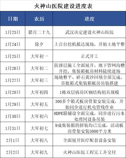 火神山视频记录,火神山纪录片视频