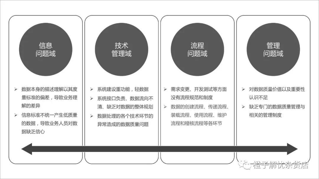 企业数据质量分析,企业数据管理分析