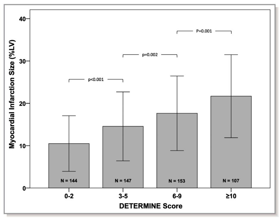 单纯心电图能判断心肌梗死吗,心电图判断冠心病准确吗
