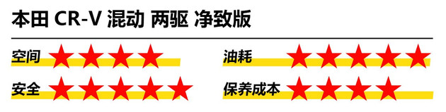 指标难求!摇号等9年!符合“中国式买车”全价位推荐