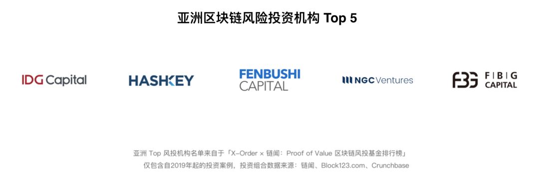 全球区块链投资机构排名,最新区块链项目推荐理由