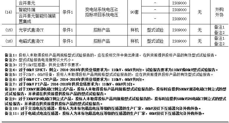 国网上海市电力公司特高压换流站,10kv避雷器国网中标