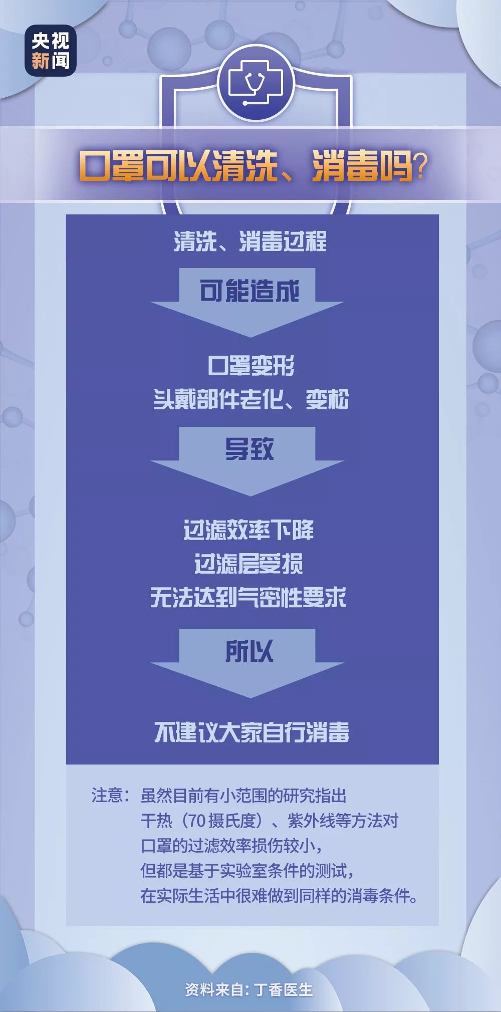 现在买口罩被骗了吗,朋友圈买口罩如何防止被骗