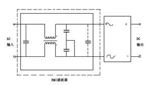 纹波和噪声和谐波的区别,干货科普解密