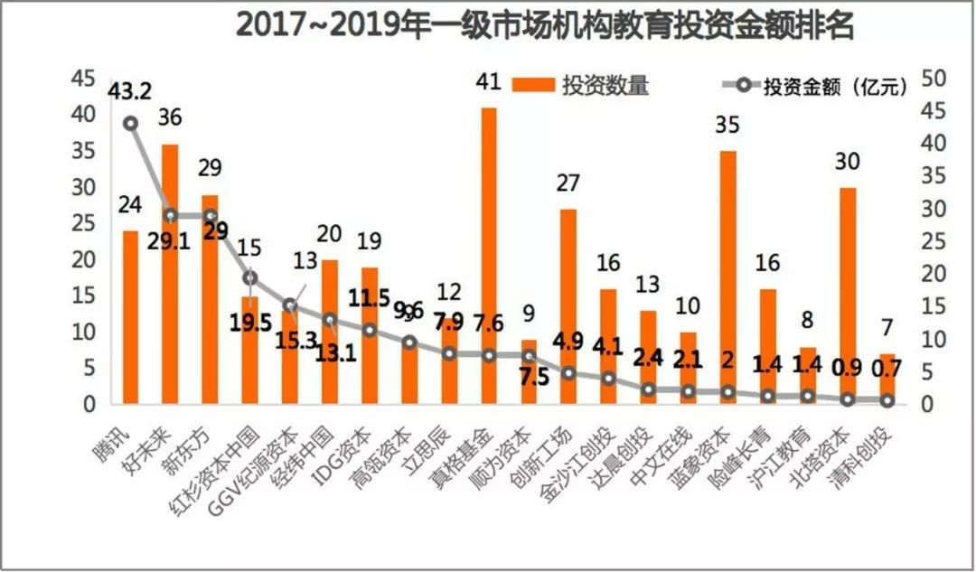 谁是教育行业最豪爽买家？新东方、好未来、宝宝树进击，BAT靠边