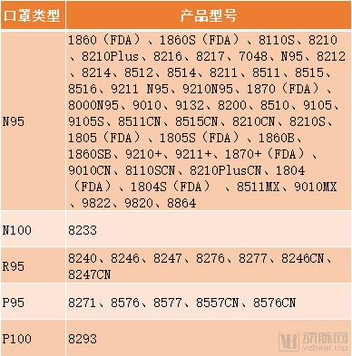 盘点知名国内外口罩公司，国产新秀PK海外百年品牌