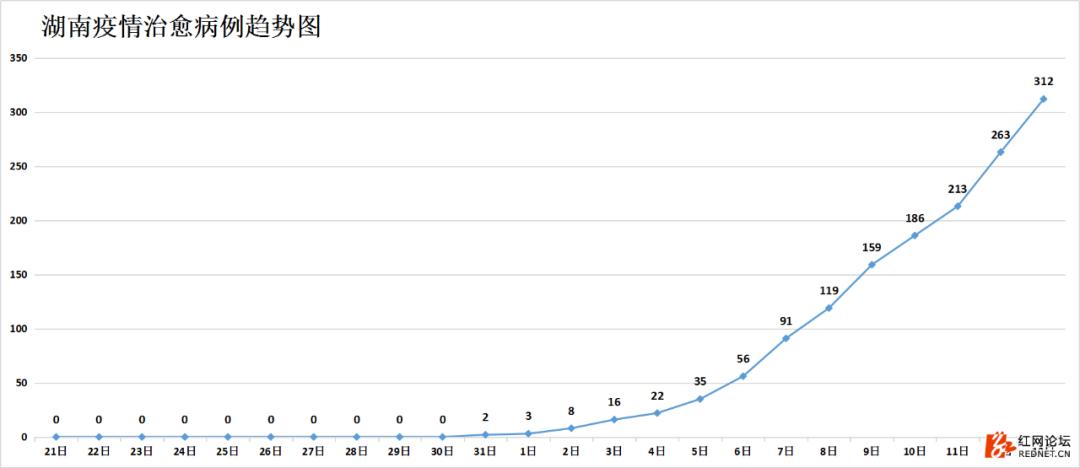 湖南抗癌18年奇迹康复,湖南最新治愈出院率