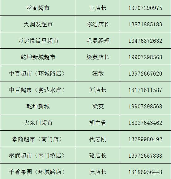 孝南生活必需品价格,孝感市民生活物资供应怎么样