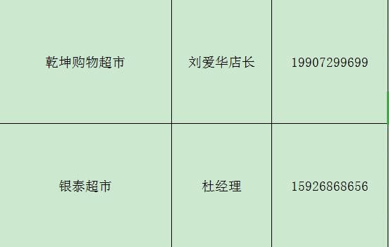 孝南生活必需品价格,孝感市民生活物资供应怎么样