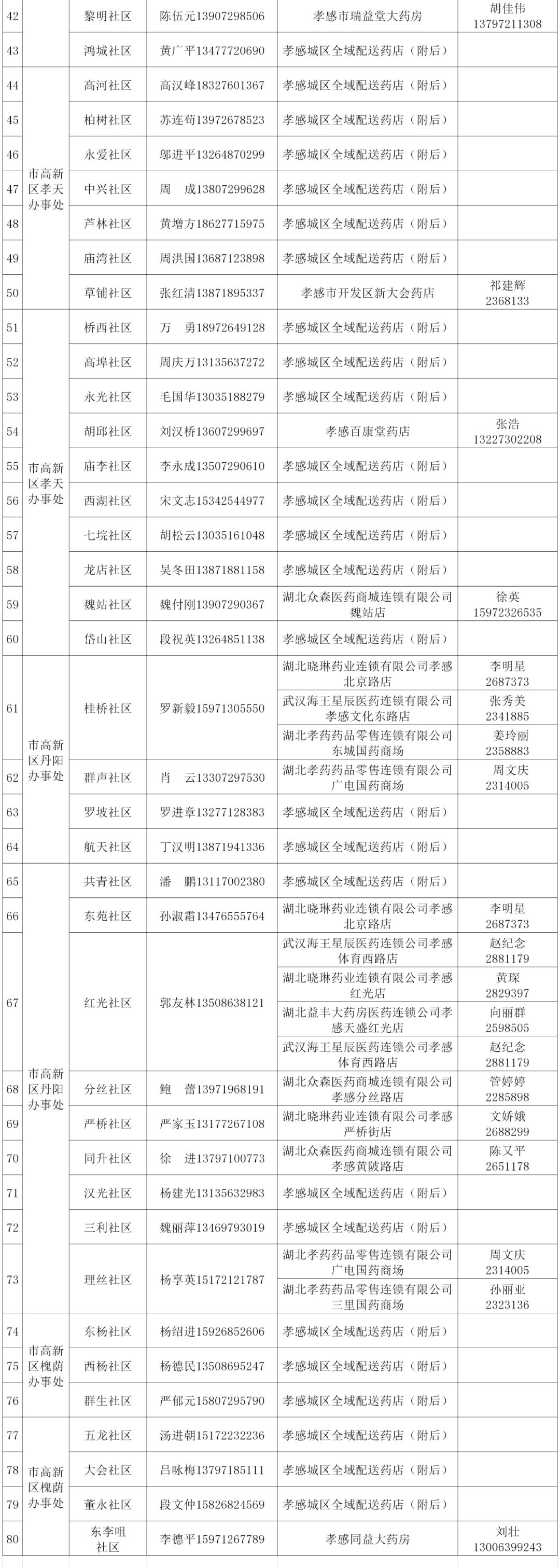 孝南生活必需品价格,孝感市民生活物资供应怎么样
