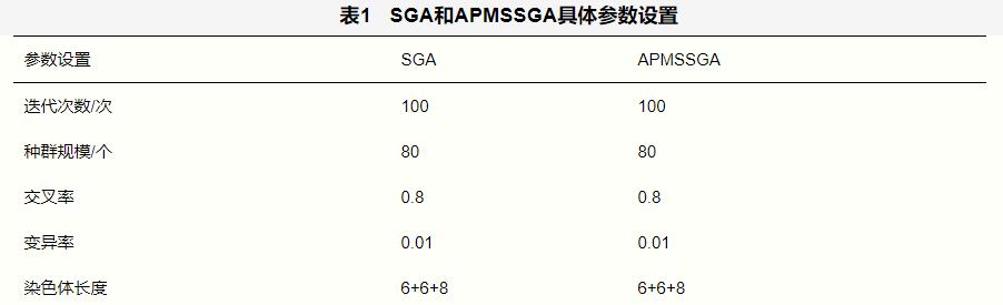 基于lstm负荷预测,基于apm的嵌入式系统开发与实例
