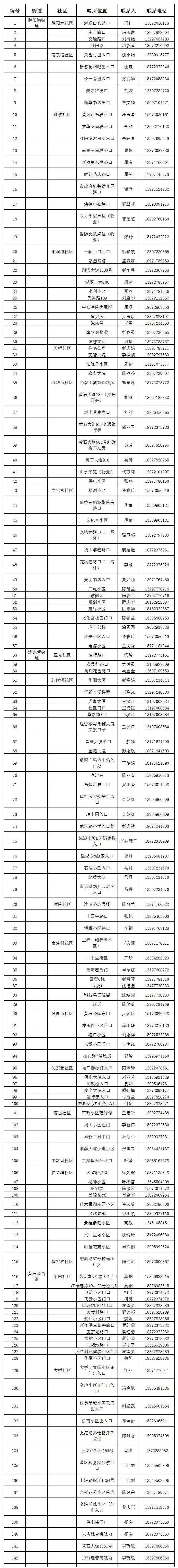 黄石港区关于疫情防控期间提供居民最基本生活必需物资配送服务的通告