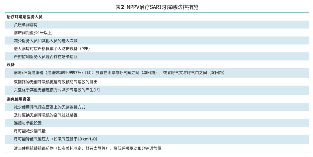 急性呼吸道感染治疗原则,呼吸道感染诊治思路