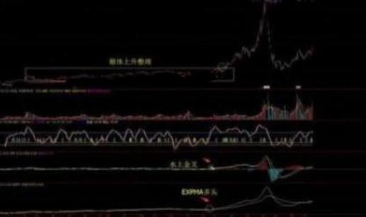 中国股市最实用的尾盘买入战法,股市反弹的介入时机