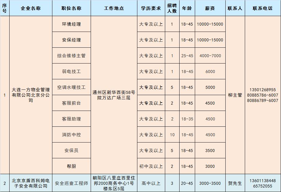 电话报名！通州多家企业招177人！待遇点开看