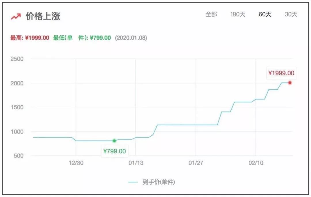 健身环为什么涨价到1000,健身环赚取金币