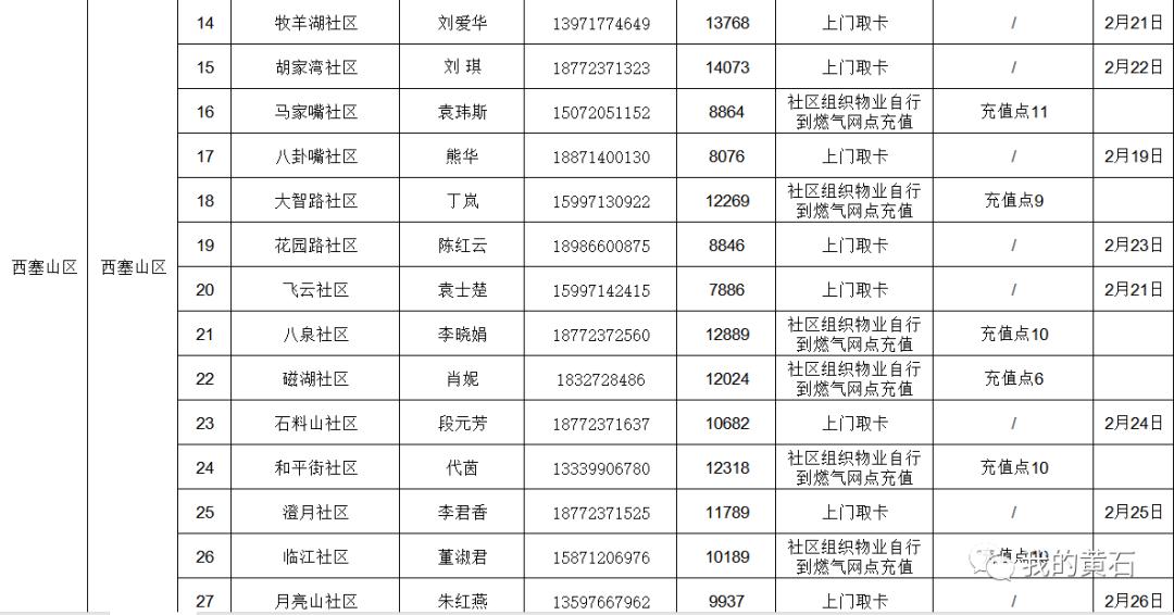 疫情下如何充值天然气,疫情如何给煤气卡充值