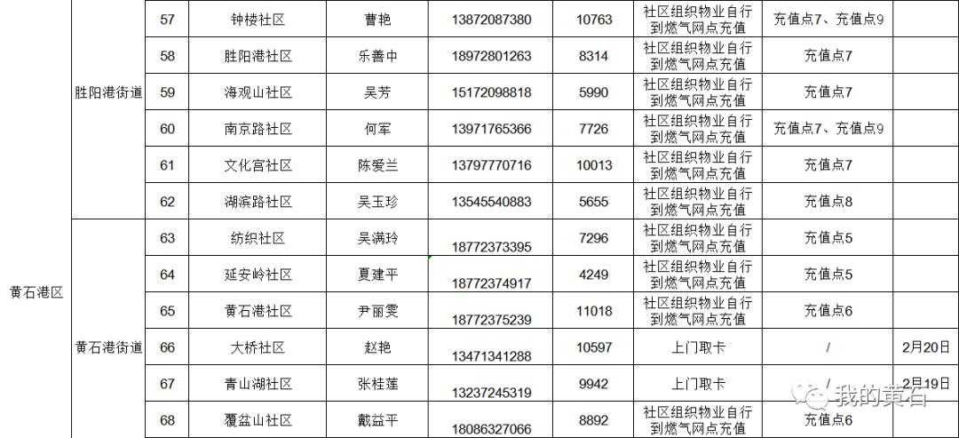 疫情下如何充值天然气,疫情如何给煤气卡充值