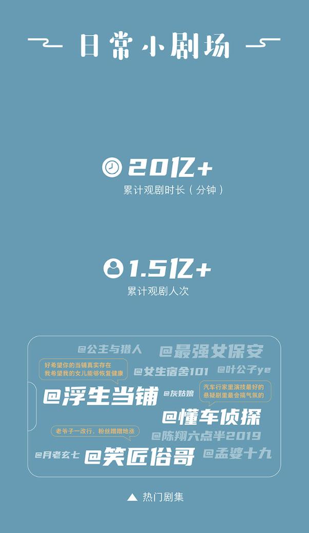 快手现在的日活是多少,快手日活用户2023最新数据报告