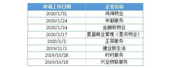 物业成长指数,物业发展趋势研判