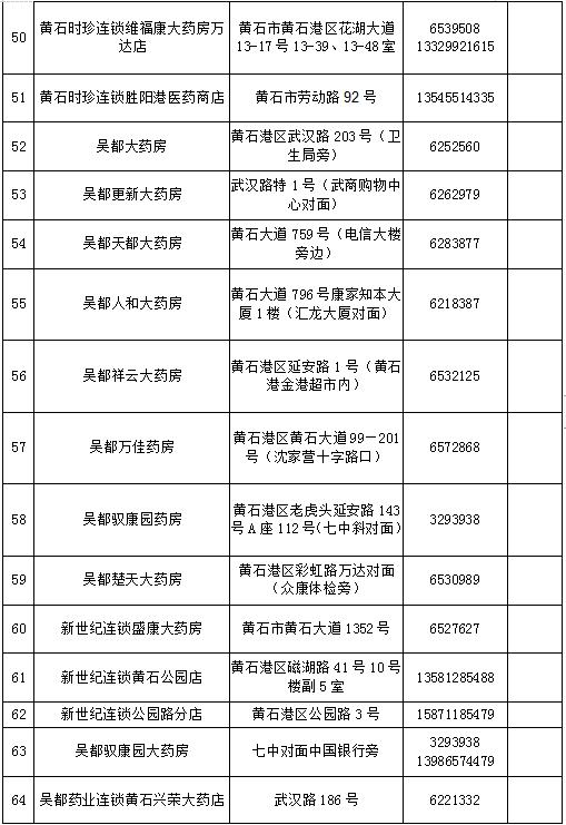 黄石代购药店名单,黄石封闭管理