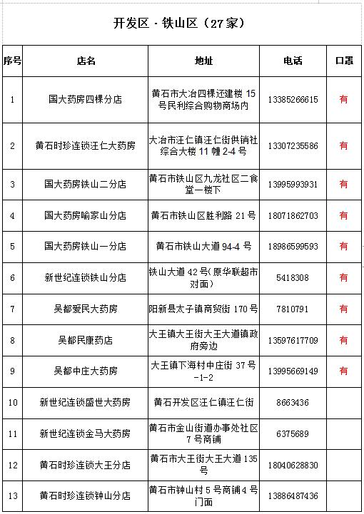 黄石代购药店名单,黄石封闭管理