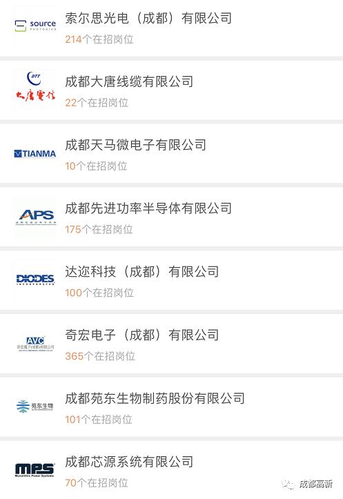 成都高新区人才计划补贴,招聘大量岗位高新岗位待遇好