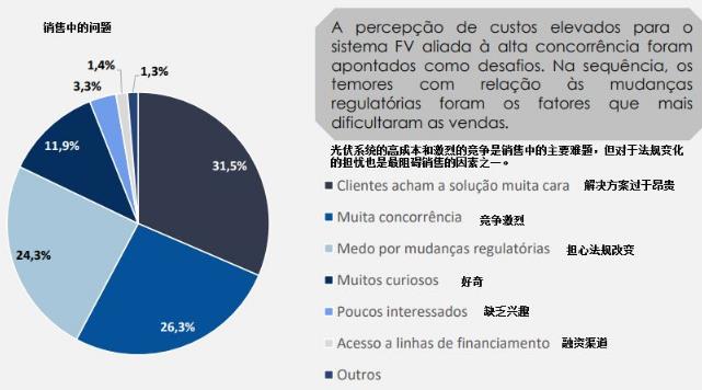 德国光伏市场近况,巴西市场行情分析