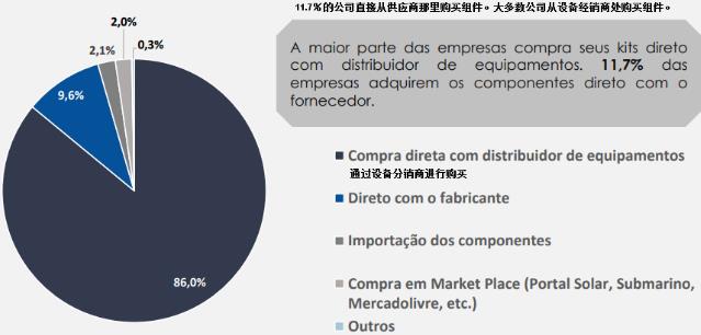 德国光伏市场近况,巴西市场行情分析
