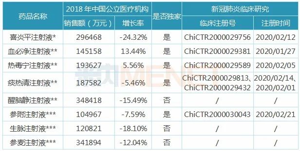 中药注射剂单独开处方,中药注射液常见的反应
