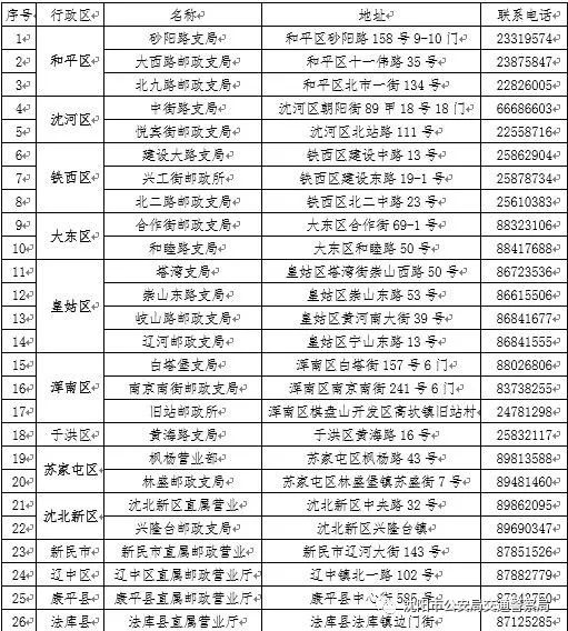 车驾管业务办理详细攻略,车驾管业务派出所能办理吗