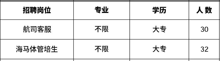 高新区附近1公里招工,肇庆高新区线上招聘