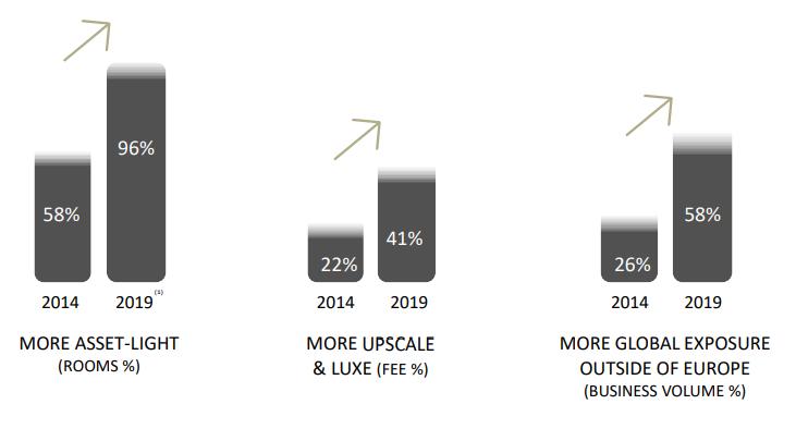 雅高中国新开业酒店,雅高旗下大中华区高端酒店