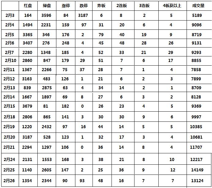 外资进场利好什么板块,外资大举扫货